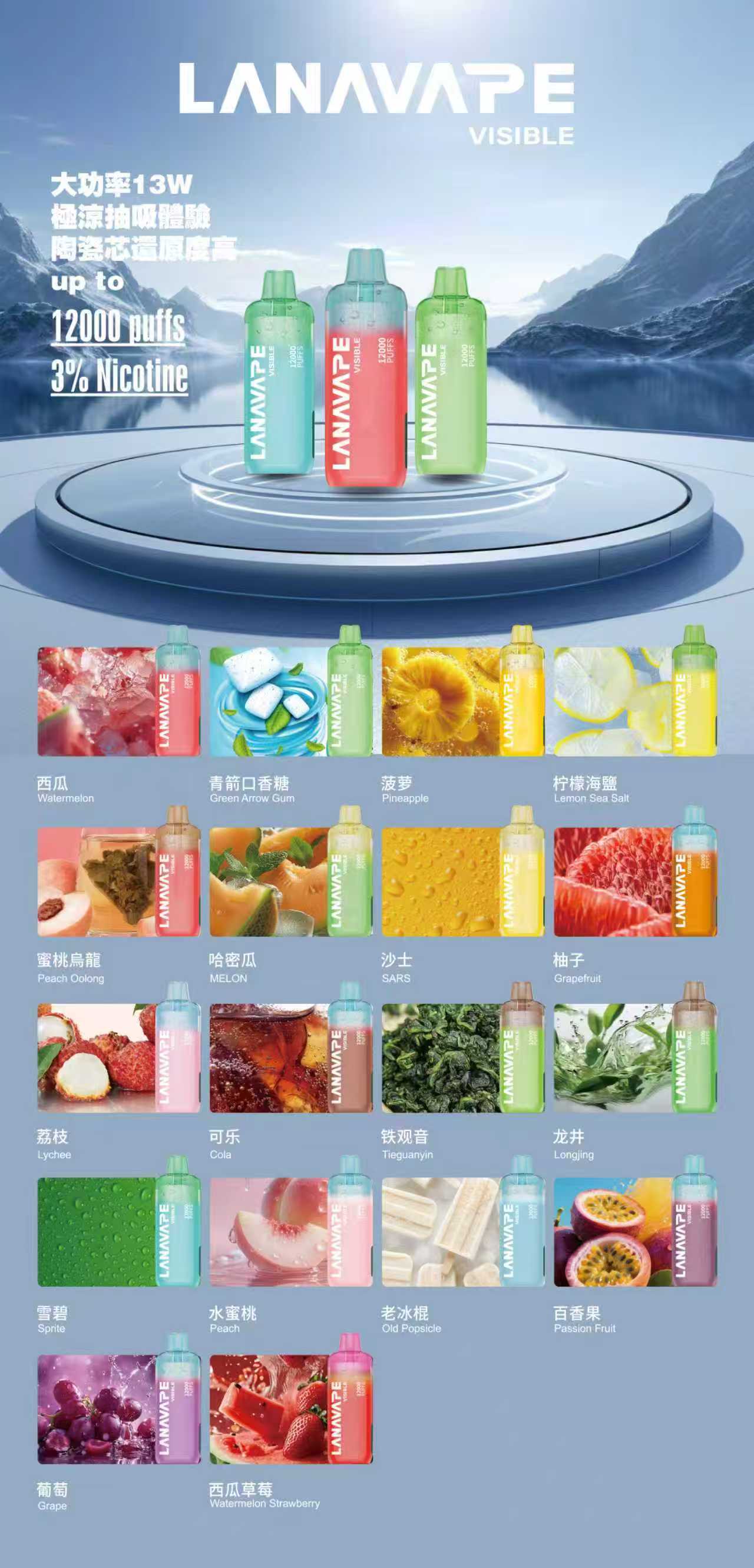 LANA-12000口-智能油量顯示螢幕-實時數據監控